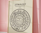 Astrology Gifts, Astrology Poster Decor, Zodiac Gift, Astrology Chart, Zodiac Sign, Digital Download Print, Cancer Zodiac Art Poster