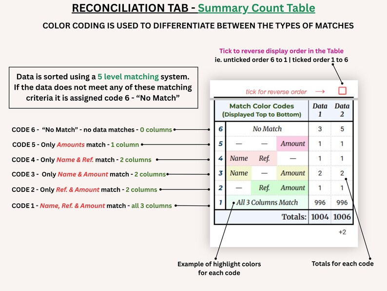 Medical Line Reconciliation Color Code Ultimate Reconciliation Template, Google Sheets, 1500 Entries (digital ...