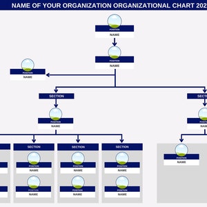 May include: Organizational chart showing the structure of a company with the name "NAME OF YOUR ORGANIZATION" at the top. The chart is divided into sections with different positions and names listed below.