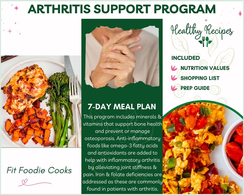 Diet for Arthritis Weekly Meal Plan Printable Arthritis Etsy