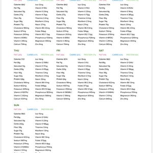 Pode incluir: Um gr&aacute;fico de plano de refei&ccedil;&otilde;es semanal com informa&ccedil;&otilde;es nutricionais para cada dia da semana. O gr&aacute;fico inclui calorias, gorduras, carboidratos, prote&iacute;nas e v&aacute;rias vitaminas e minerais. O gr&aacute;fico &eacute; projetado para uma dieta saud&aacute;vel e inclui um endere&ccedil;o de site na parte inferior.