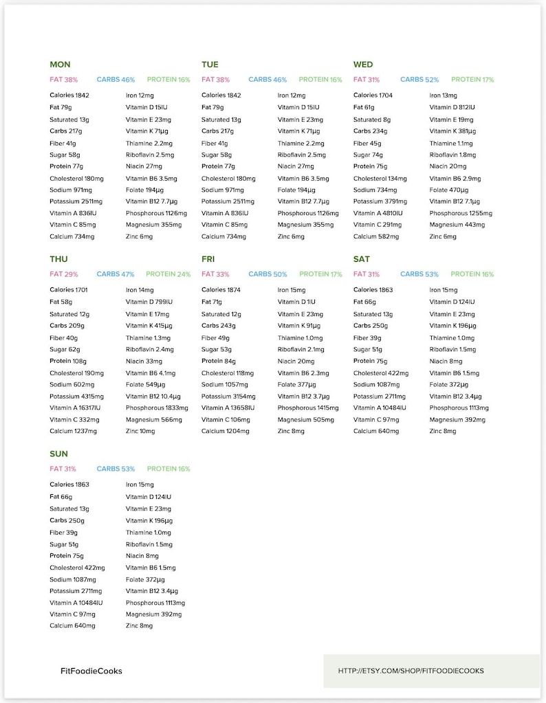 Pode incluir: Um gr&aacute;fico de plano de refei&ccedil;&otilde;es semanal com informa&ccedil;&otilde;es nutricionais para cada dia da semana. O gr&aacute;fico inclui calorias, gorduras, carboidratos, prote&iacute;nas e v&aacute;rias vitaminas e minerais. O gr&aacute;fico &eacute; projetado para uma dieta saud&aacute;vel e inclui um endere&ccedil;o de site na parte inferior.