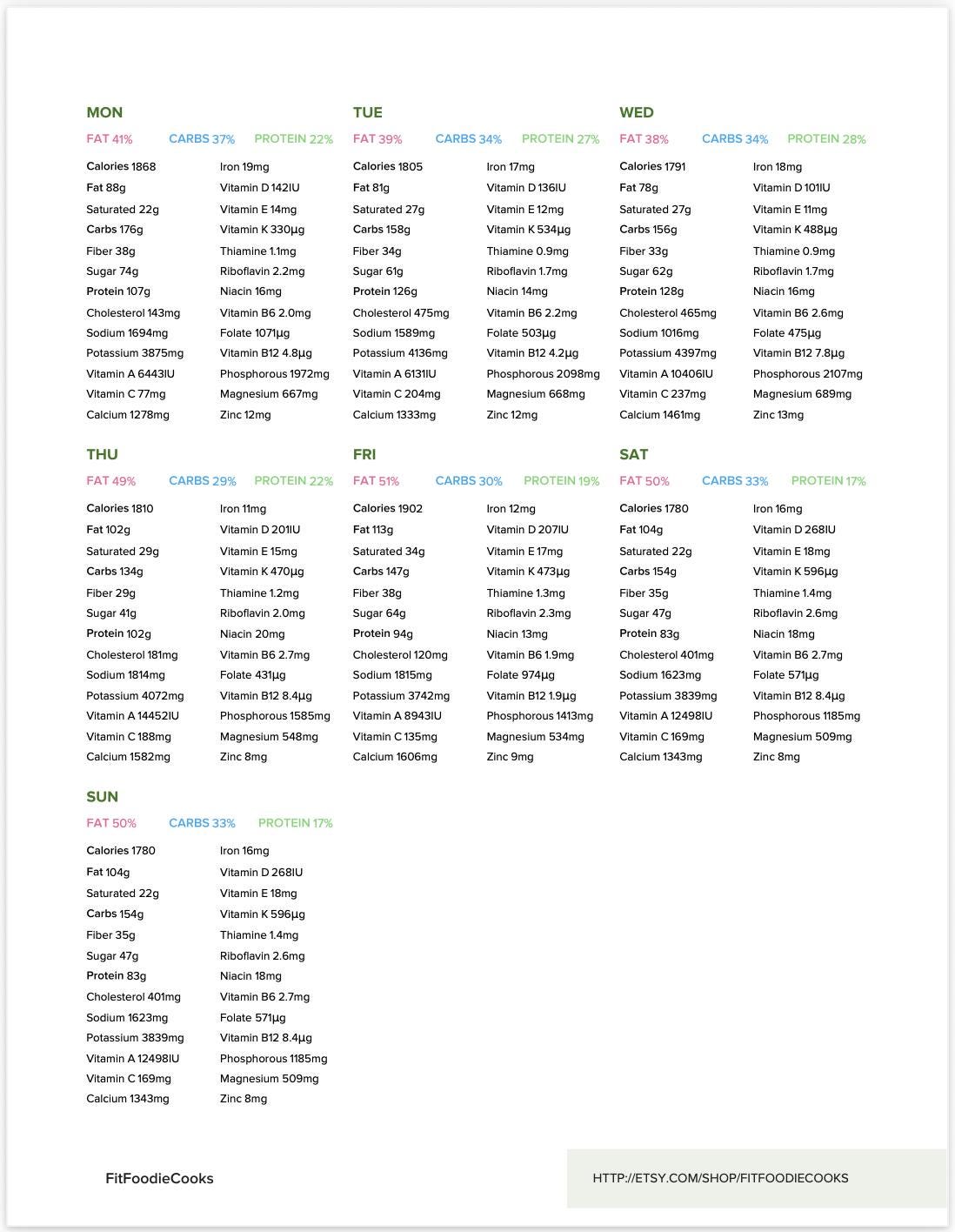 Osteoporosis Diet Plan | 7-day Meal Plan Printable PDF | Bone Health ... - Osteoporosis Diet Plan For Bone Health