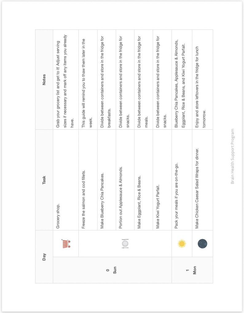 Pode incluir: Um planejador de refei&ccedil;&otilde;es semanal com uma lista de compras, uma lista de tarefas e notas para cada dia da semana. O planejador inclui &iacute;cones para um carrinho de compras, um prato, um sol e uma lua.