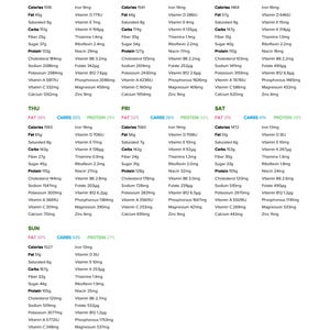 May include: A weekly meal plan chart with a breakdown of calories, fat, carbs, protein, and vitamins for each day of the week. The chart is designed for a healthy diet and includes information on the nutritional content of each meal.