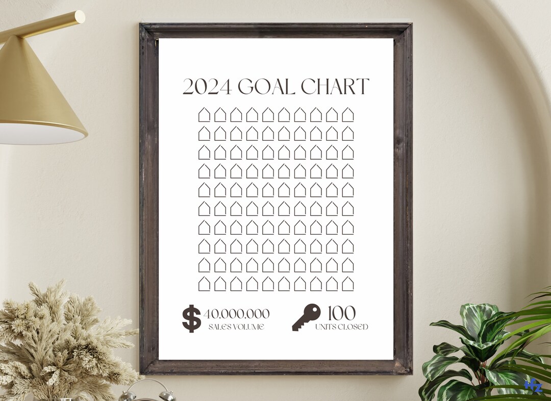 2024 Real Estate Goal Chart Template, Realtor Editable Wall Art, Annual