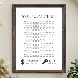 2024 Real Estate Goal Chart Template, Realtor Editable Wall Art, Annual Sales Tracker Poster, Canva