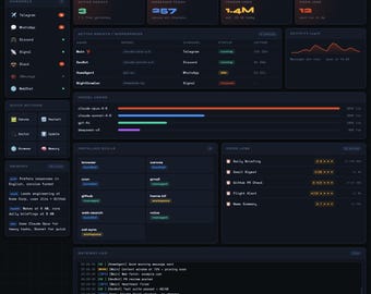 Panel de control de OpenClaw / Monitor de agente de IA / Panel de control HTML personalizable / Descarga instantánea