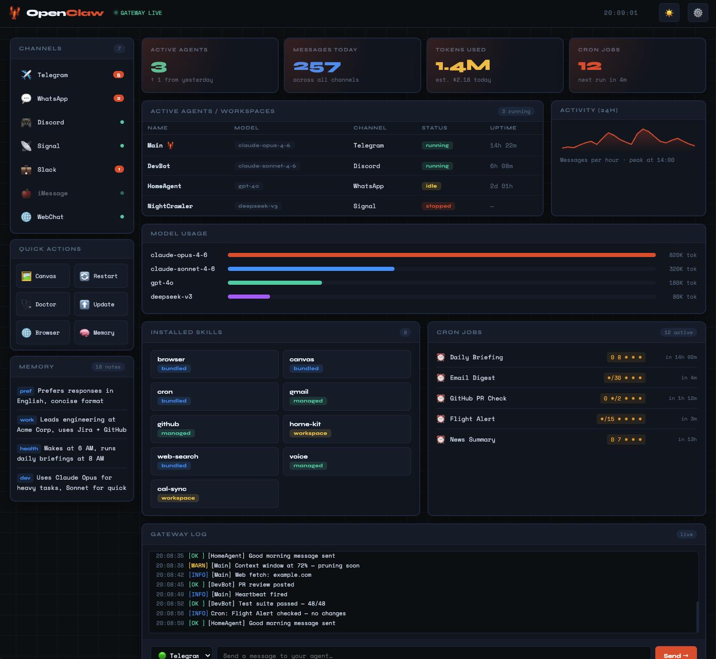 Openclaw Dashboard | AI Agent Monitor | Customizable HTML Dashboard ...