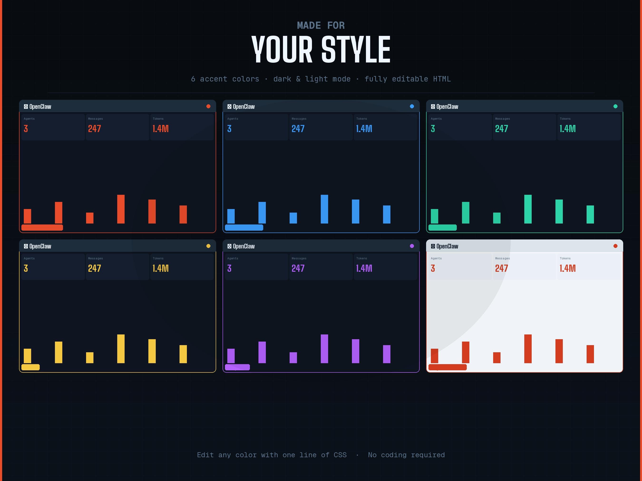 Openclaw Dashboard | AI Agent Monitor | Customizable HTML Dashboard ...