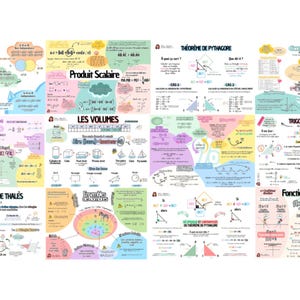 Puede incluir: Un colorido póster educativo con conceptos matemáticos. El póster presenta diagramas, fórmulas y texto en francés, que cubren temas como el producto escalar, los volúmenes y la trigonometría. El diseño utiliza una variedad de colores y fuentes manuscritas.