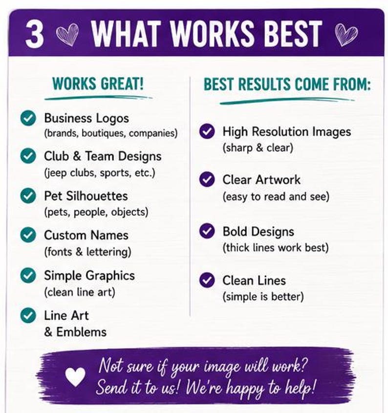 May include: A white informational sign with purple headers and text. The sign lists '3 WHAT WORKS BEST' with two columns: 'WORKS GREAT!' featuring business logos, club designs, pet silhouettes, names, graphics, and line art, and 'BEST RESULTS COME FROM' listing high resolution, clear artwork, bold designs, and clean lines.