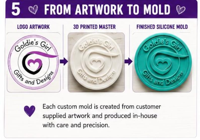 May include: An infographic titled 5 FROM ARTWORK TO MOLD showing the process from a Goldie's Girl Gifts and Designs logo artwork to a 3D printed master and a finished teal silicone mold. Text states each custom mold is created from customer supplied artwork.