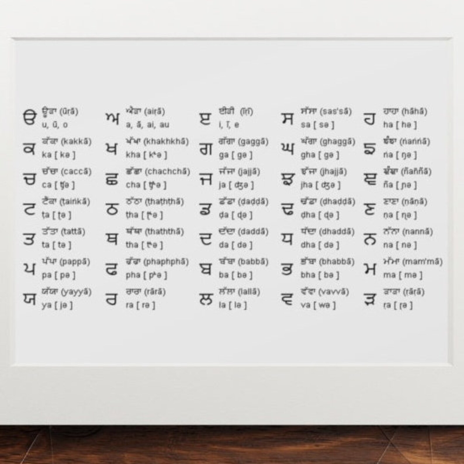 Punjabi Alphabet Art Print Punjabi Letters Wall Art Gurmukhi - Etsy