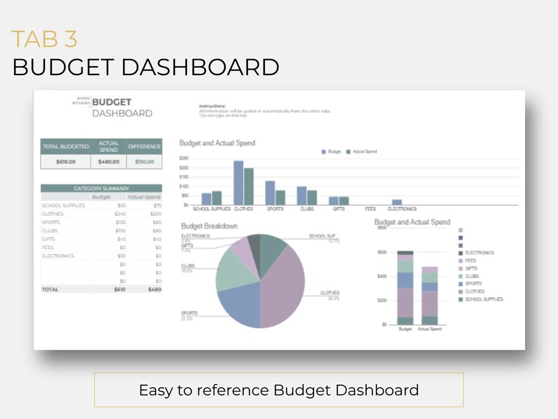 Back to School Budget Planner | Google Sheets, Family Shopping List ...