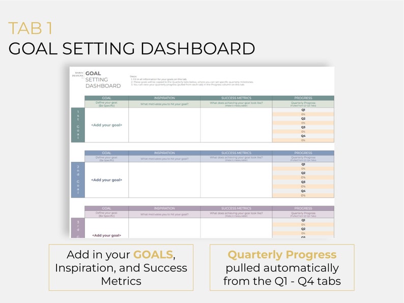 K&ouml;nnte beinhalten: Ein druckbares Zielsetzungs-Dashboard mit Abschnitten f&uuml;r Ziel, Inspiration, Erfolgsmetriken und viertelj&auml;hrlichen Fortschritt. Das Dashboard ist in drei Abschnitte unterteilt, die jeweils ein anderes Farbschema haben. Der Text "TAB 1" befindet sich oben auf der Seite.