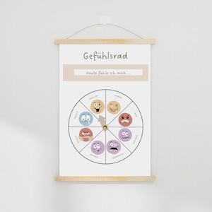 Póster Rueda de las emociones: Gestión de las emociones y comunicación para niños. DESCARGA DIGITAL, PDF