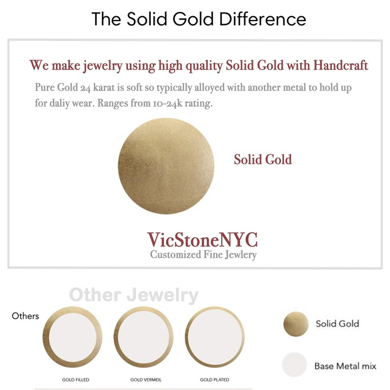 May include: An informational graphic titled "The Solid Gold Difference" with text explaining solid gold jewelry. It features a gold circle labeled "Solid Gold" and examples of other jewelry types. The brand name "VicStoneNYC" is also displayed.