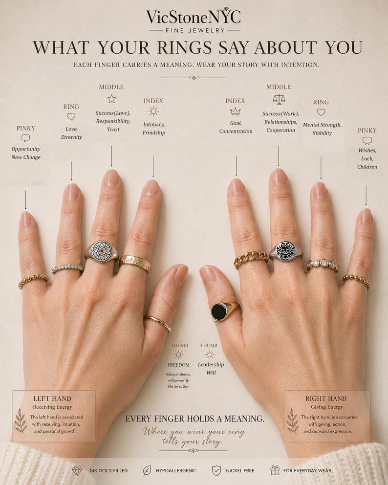 May include: A jewelry advertisement featuring various rings on hands. The rings include gold bands, chain-link styles, and rings with gemstones. Text explains the meaning of ring placement on fingers, such as love, success, and freedom.