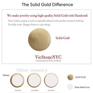 May include: An informational graphic titled "The Solid Gold Difference" with text explaining solid gold jewelry. It features a gold circle labeled "Solid Gold" and examples of other jewelry types. The brand name "VicStoneNYC" is also displayed.