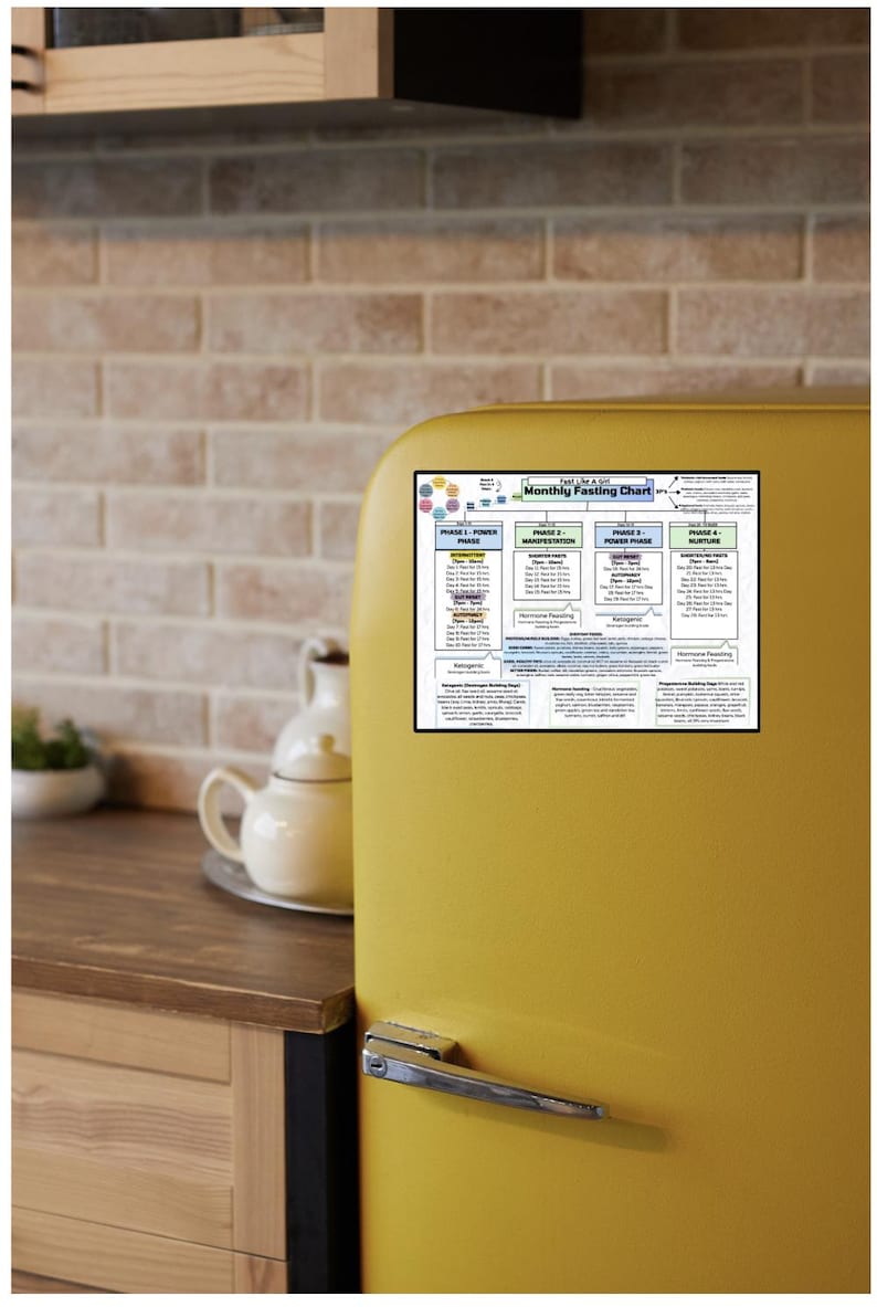 May include: A yellow refrigerator with a black handle and a magnetic chart. The chart is titled "Monthly Fasting Chart" and includes phases, intermittent fasting details, and other information. The refrigerator is in a kitchen setting.