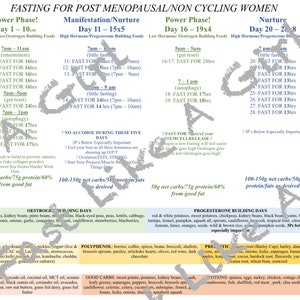 Fasten-Chart für Nicht-Radsportler, Frauen nach der Menopause, Fasten-Lifestyle-Chart, Dr. Mindy Pelz, Fast Like A Girl