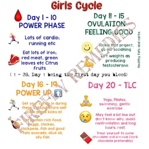 Maandelijkse cyclus voor tienermeisjes, PMS-grafiek voor meisjes 28-daagse cyclus, inzicht in mijn hormonen, menstruatiecyclus voor tieners, PMS Cyc
