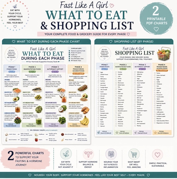 Fast Like A Girl What To Eat During Each Phase Chart, Female Fasting Food Guide, Hormone Healing Grocery List, Intermittent Fasting PDF