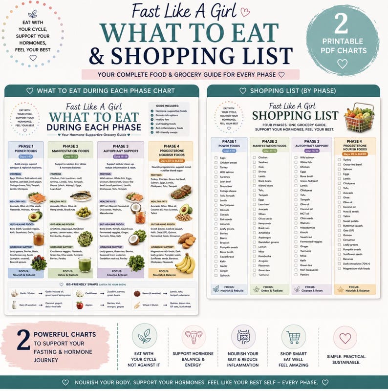 Pu&ograve; includere: Un'infografica dettagliata intitolata "Fast Like A Girl" con elenchi di alimenti per ogni fase del ciclo. Il grafico include sezioni per "Cosa mangiare" e una "Lista della spesa" con categorie di alimenti e icone. Include "2 grafici PDF stampabili".