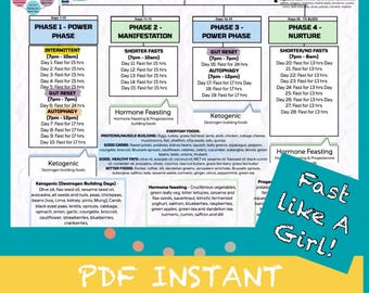 Fast Like A Girl One Look Chart, Fasting Chart Women 28 Day Cycle, Dr Mindy Pelz, Intermittent Fasting Tracker, Hormone Fasting, Fasting PDF