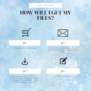 Może przedstawiać: Jasnoniebieskie tło akwarelowe z tekstem "THE PROCESS" i "HOW WILL I GET MY FILES?". Obrazek przedstawia w&oacute;zek na zakupy, kopertę, ikonę pobierania i ikonę oł&oacute;wka z tekstem opisującym kroki pobierania.