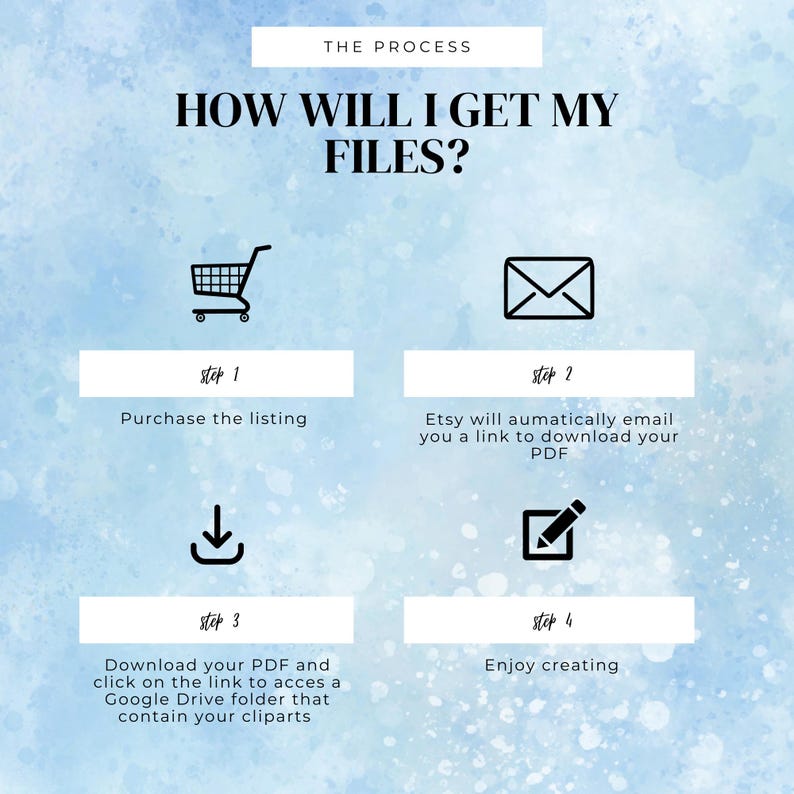 Może przedstawiać: Jasnoniebieskie tło akwarelowe z tekstem "THE PROCESS" i "HOW WILL I GET MY FILES?". Obrazek przedstawia w&oacute;zek na zakupy, kopertę, ikonę pobierania i ikonę oł&oacute;wka z tekstem opisującym kroki pobierania.