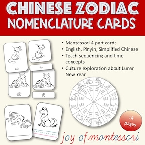 Mapa do Zodíaco Chinês com Animais