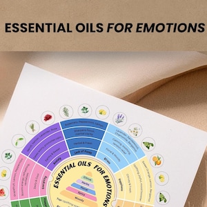 Essential Oils for Emotions Chart | Aromatherapy for Mood Support | Printable Essential Oils Poster | Aromatherapy Blends | Instant Download