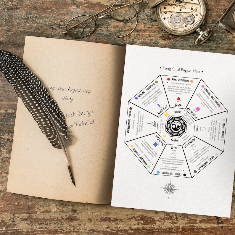 Bagua Map, Feng Shui Bagua Map, Abundance, Printable Bagua Map, Feng ...