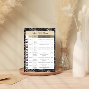 Printable Zodiac Signs Chart: Horoscope Guide (Digital Download) image 3