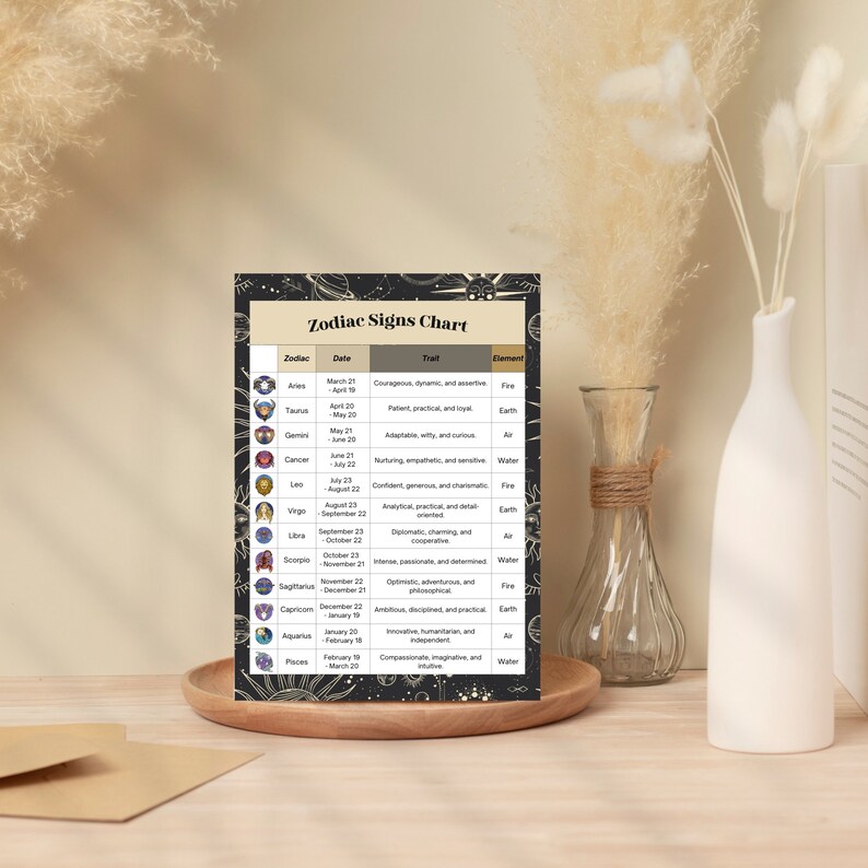 Printable Zodiac Signs Chart: Horoscope Guide (Digital Download) image 3