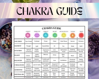 Ausdruckbare Chakra-Anleitung: Heilungs-Chart zum Ausdrucken