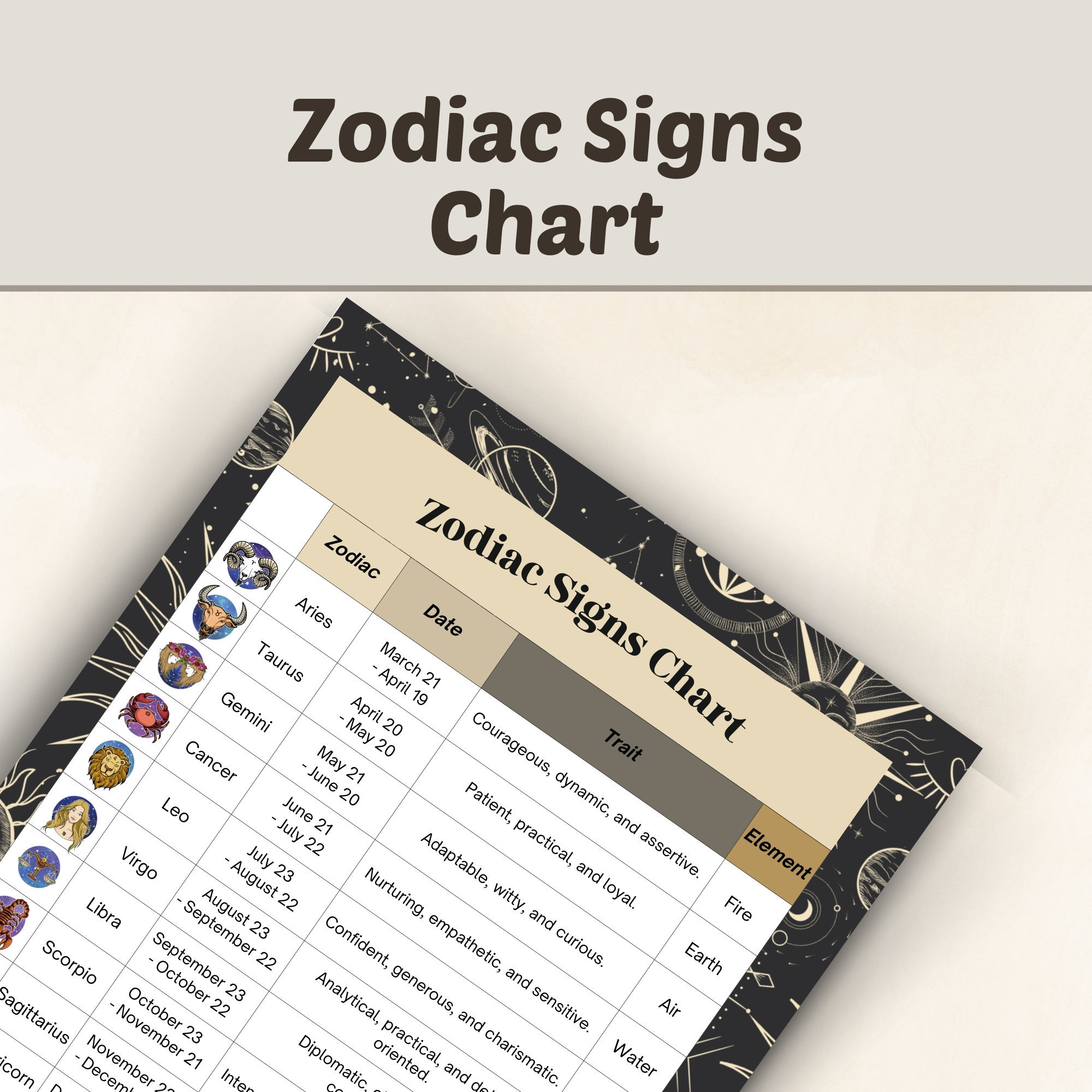 Printable Zodiac Signs Chart: Horoscope Guide (digital Download) - Etsy