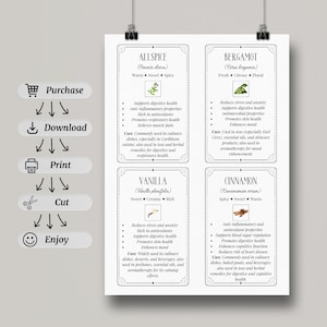 May include: A printable chart with illustrations of various spices, including allspice, vanilla, bergamot, and cinnamon. Each spice is described with its botanical name, flavor profile, and health benefits. The chart also includes instructions for purchasing, downloading, printing, cutting, and enjoying the spices.