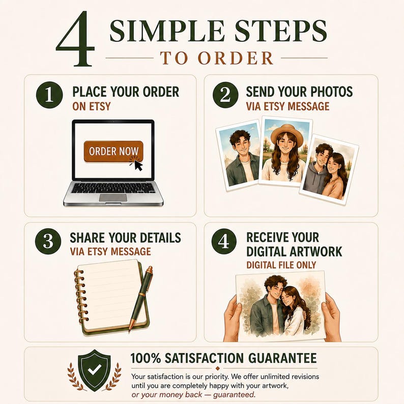 May include: An infographic titled 4 SIMPLE STEPS TO ORDER. Step 1 shows a laptop with an ORDER NOW button. Step 2 displays three photos of people. Step 3 features a spiral notebook and pen. Step 4 shows hands holding a digital artwork print.