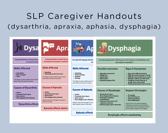 SLP Caregiver Information Handouts, Dysphagie, Aphasie, Apraxie, Dysarthrie
