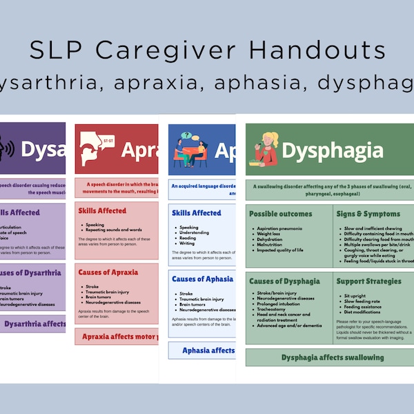 SLP 介護者向け情報配布資料、嚥下障害、失語症、失行症、構音障害