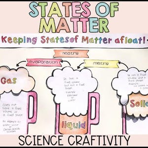 Puede incluir: Un colorido póster educativo titulado "STATES OF MATTER" con ilustraciones de los estados gaseoso, líquido y sólido. El póster incluye texto y diagramas que explican las propiedades de cada estado, con la frase "Keeping States of Matter afloat!" y "SCIENCE CRAFTIVITY".