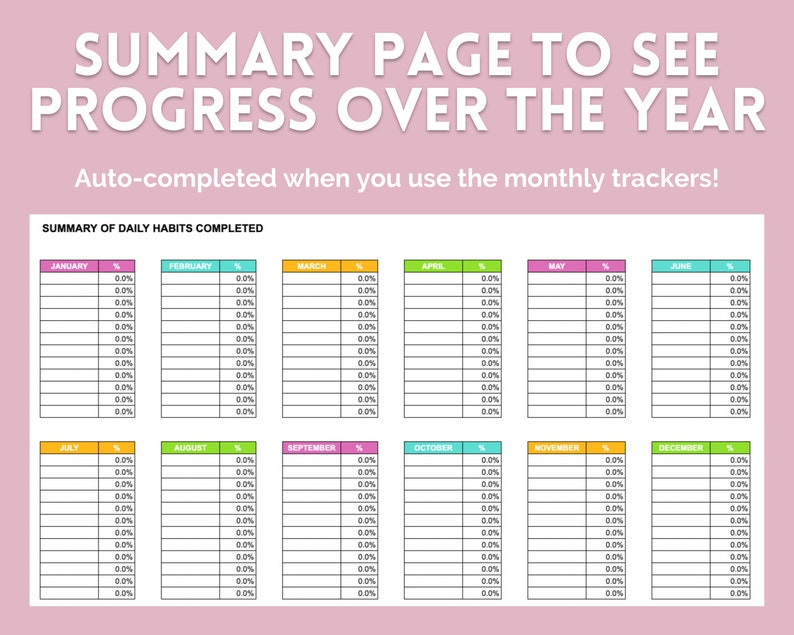 Percent Tracker Pdf Habit Tracker Spreadsheet Template, Digital Download, Google Sheets ...