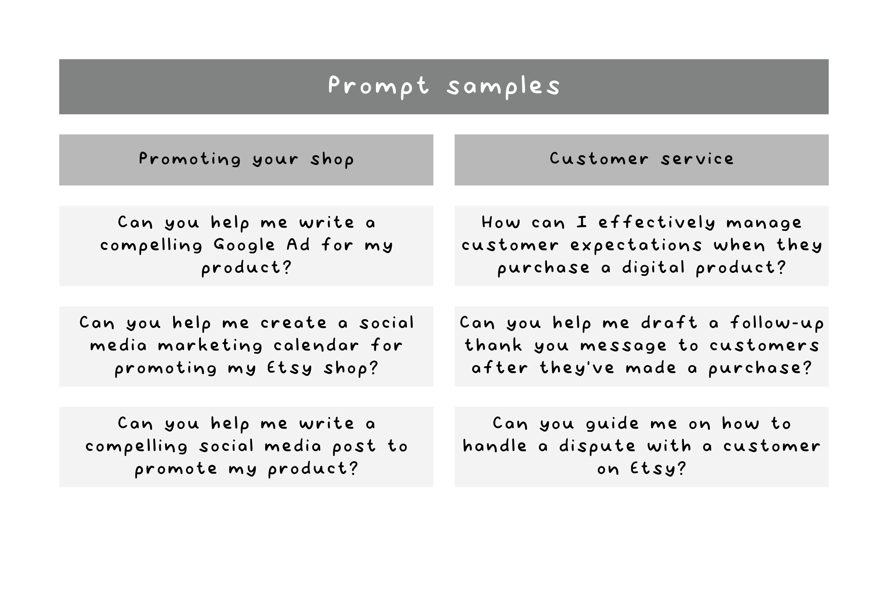 How to sell on etsy 111 chatgpt prompts for selling digital etsy