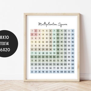Gráfico de números de multiplicação | Tabelas de Tempos | Gráfico para impressão | Fatos de multiplicação 1-12 | Arte de parede escolar em casa | Minimalista | Pastel empoeirado