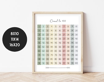 100 Number Chart | Count to 100 | Printable Number Chart | Printable 100 Number Chart | Homeschool Wall Art | Educational Décor Classroom