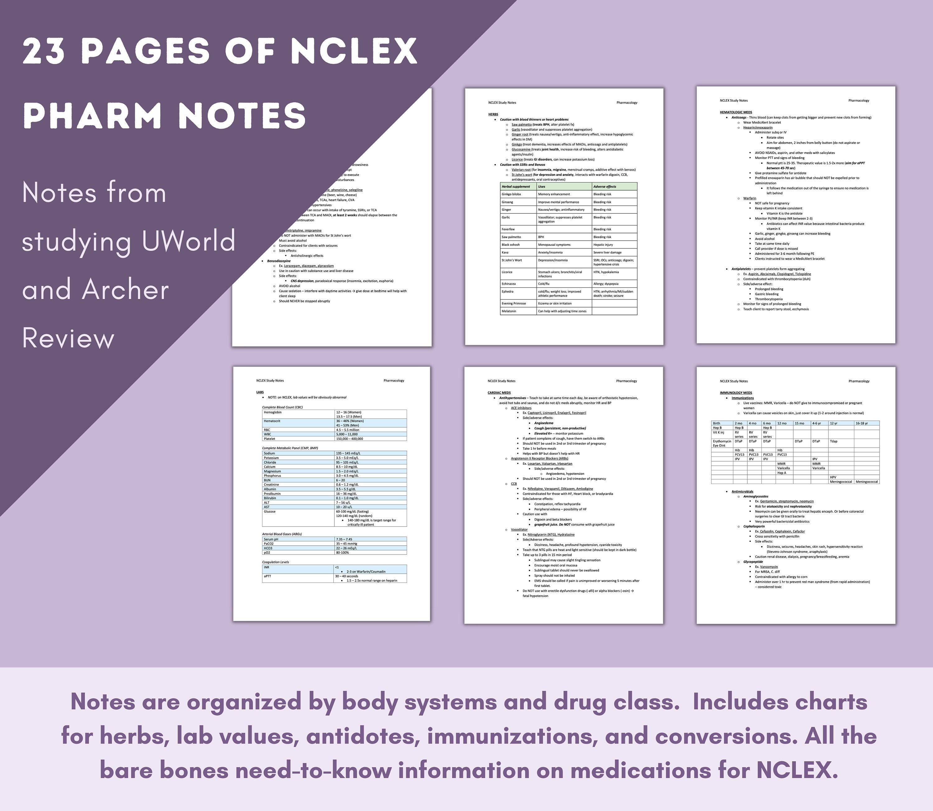 NCLEX Nursing Pharmacology Notes Based on Uworld Archer Review Studying