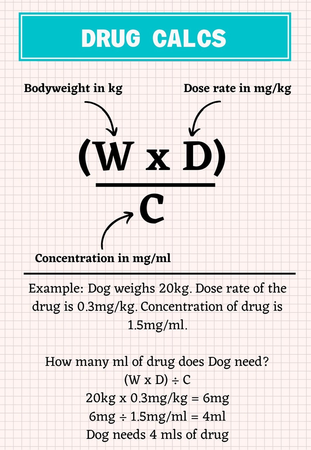 Vet Nurse Pocket Guide Drug Calculations - Etsy